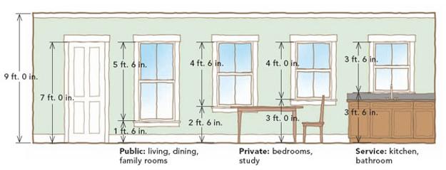  standard window constructions 